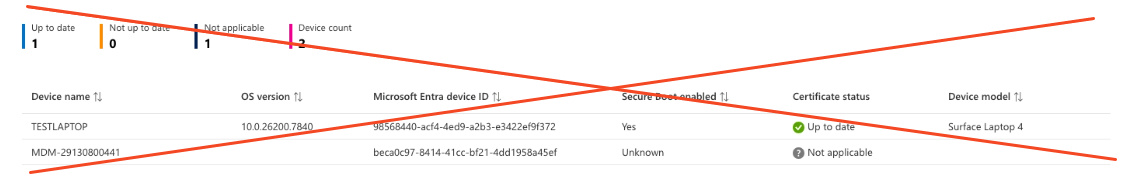 Status Report Old