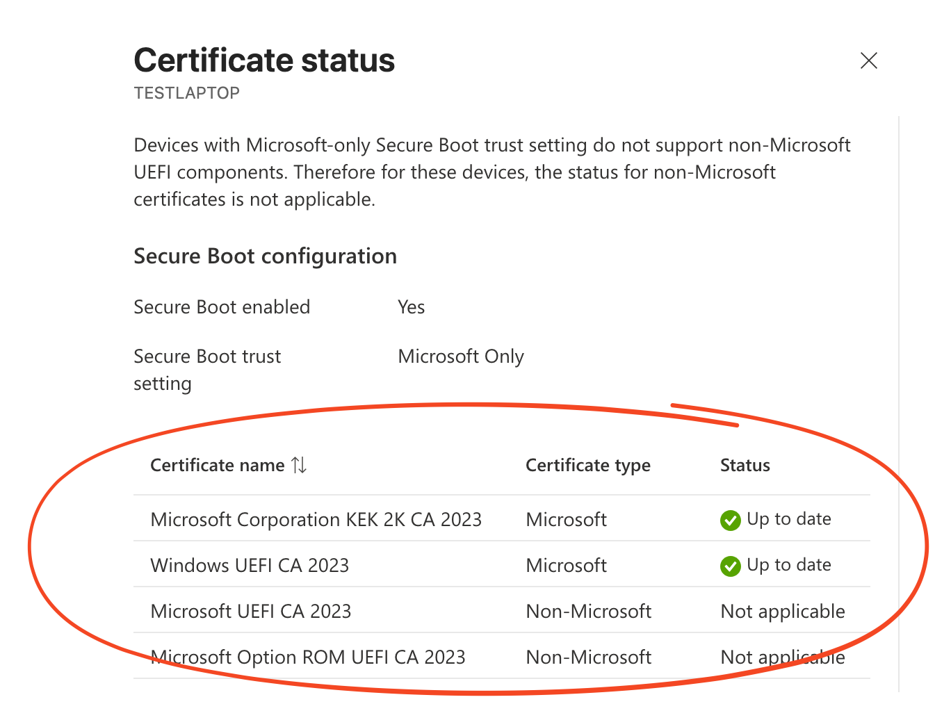 Certificate status