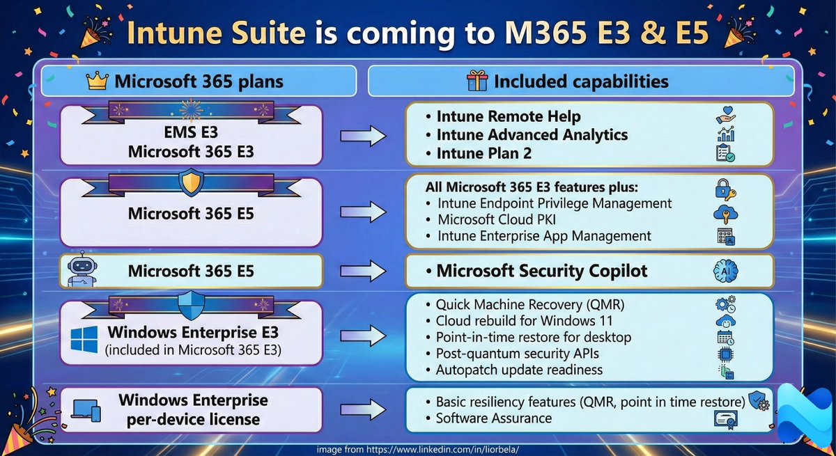 Overview of features included in which plan (Credits Lior Bella)